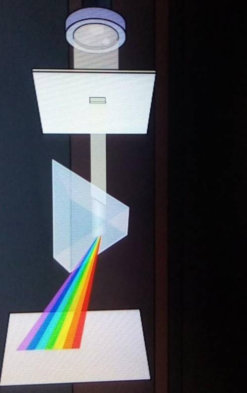 Easy stupid question

what colour light do you see coming out of the prism? answer full sentence b