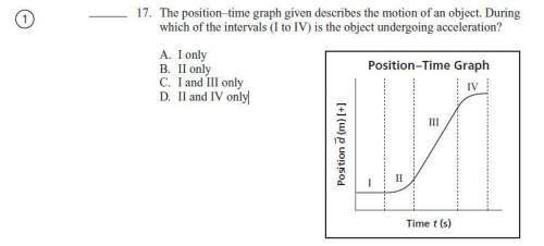 The position–time graph given describes the motion of an object. During which of the intervals (I t