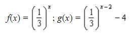 Use the graph of f to describe the transformation that results in the graph of g. Then sketch the g
