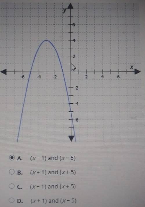 What are the quadratic factors of the function represented by this graph?