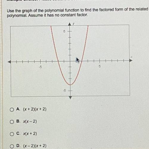 Use the graph of the polynomial function to find the factored form of the related

polynomial. Ass