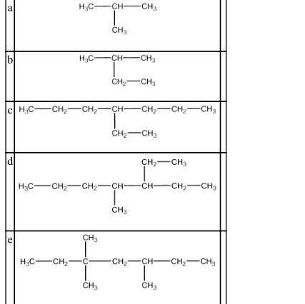Please people I need an answer a,b,c,d,e. Name the following alkanes? Please!