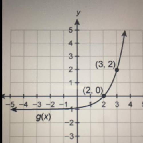 The graph of g(x) is a transformation of the graph of f(x) = 3^x enter the equation for g(x) in th