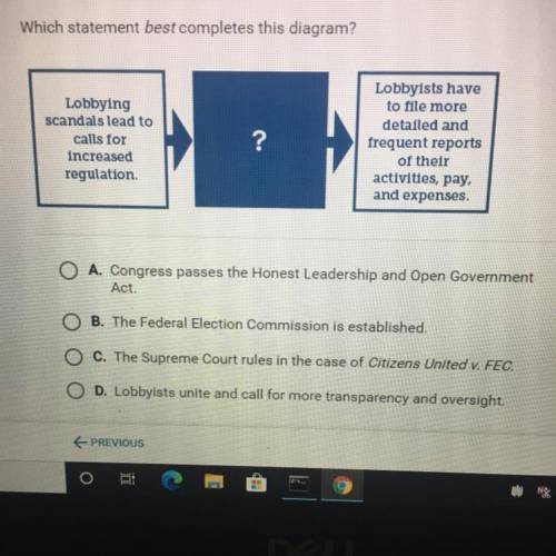 Please help! Which statement best completes this diagram?