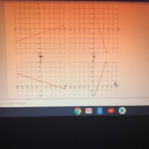 PLEASE HELPP! f(x)= -3x + 3
Which of the graphs represent the inverse of the function F??