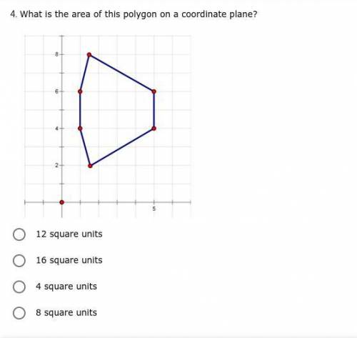 *PLEASE ANSWER ASAP* What is the area of this polygon on a coordinate plane?