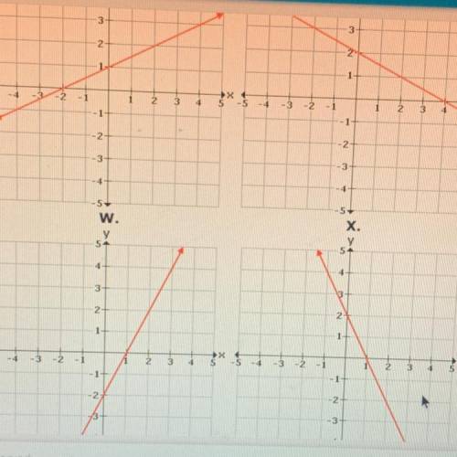 Please Help ASAP! Consider the function below.

f(x) = 2X - 2.
Which of these graphs represent the