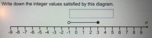 Write down the integer values satisfied by this diagram