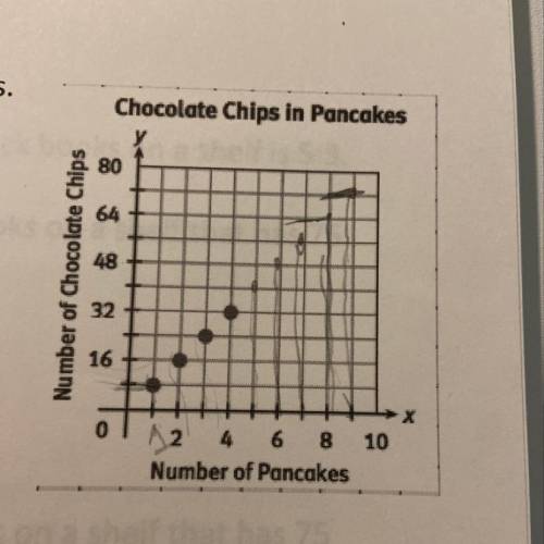 Predict the number of chocolate chips in nine pancakes