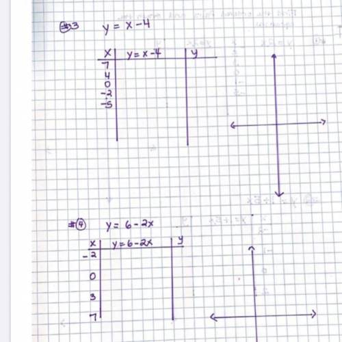 Need help with these 2 questions (X/Y chart coordinates)