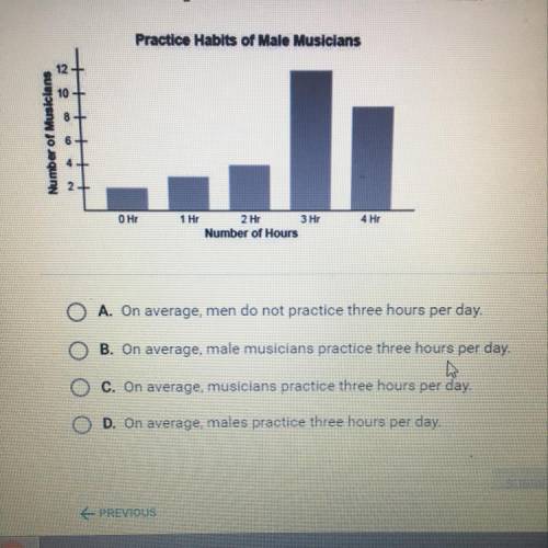 A social scientist surveyed a random sample of male musicians at a

university about their practic