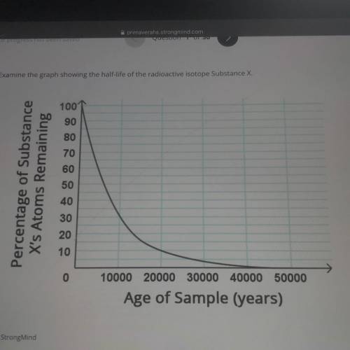 Examine the graph showing the half-life of the radioactive isotope substance x￼.

based on this gr