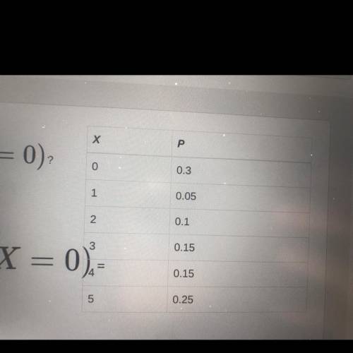 What is the value of
P(X = 2 or X = 0)
Enter your answer in the box