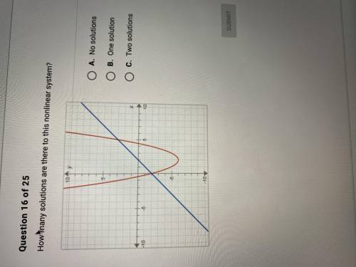 NEED HELP How many solutions are there to this nonlinear system?