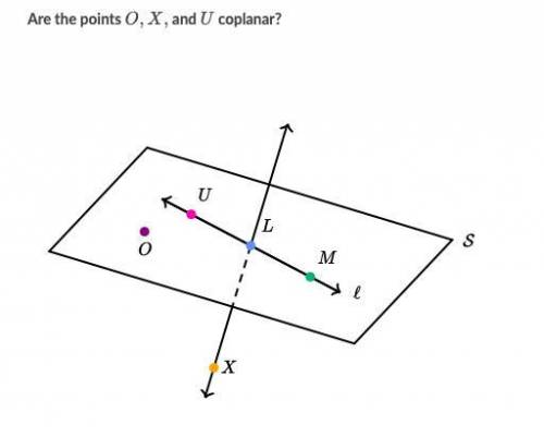 Are points O, X, and U coplanar?