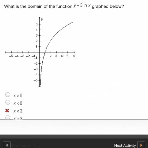 What is the domain of the function y = 3 l n x graphed below?

On a coordinate plane, a curve star