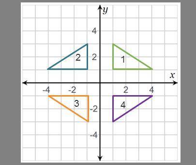 On a coordinate plane, triangle 1 is reflected across the x-axis to form triangle 4, is reflected a