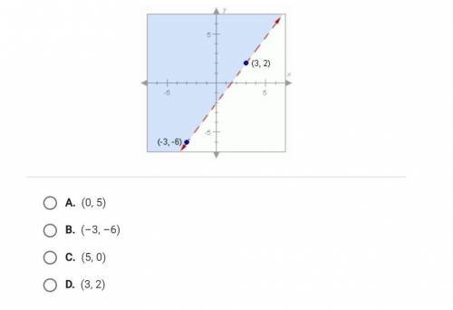 Which point is a solution to the inequality shown in the graph? (3,2) (-3,-6)