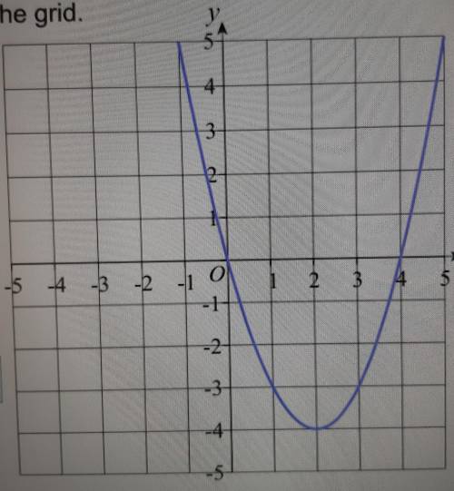The graph of y = x2 - 4x is shown on the grid

By drawing the line y = x-4,solve the equations y =