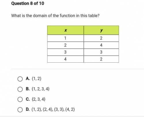 Which is the domain of the function in this table ?