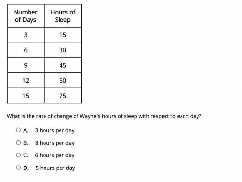 Wayne is recording the number of hours he sleeps over different periods of time. The table provided