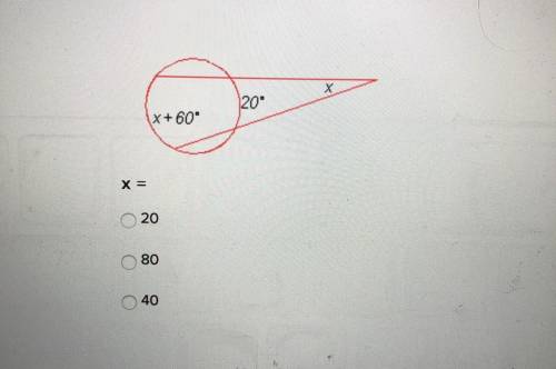 What is the sum of x?