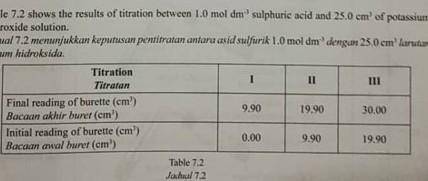 This is table 7.2PLISSSSS