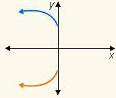 The graph of relation v is shown. Which of the following graphs represents the relation and its inv