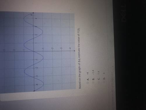 Based on the graph of f(x) estimate the value of f(3). Help ASAP!!