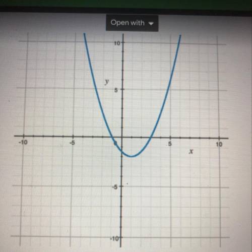 Where is the function decreasing?