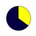 Problem: \ The yellow portion of a circle represents 35%: How many degrees are in the angle formed