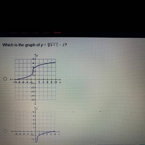 Which is the graph of y=3 x+1-2?