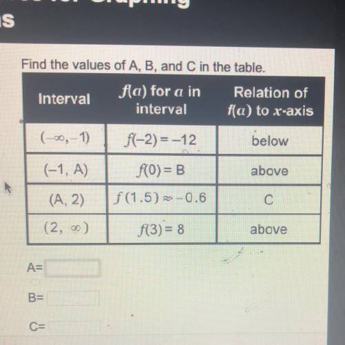Find the values of A, B, and C in the table.
Interval
(picture provided)