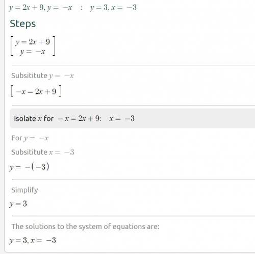 Solve the system of equations.
y= x^2 - 6
y=-2x + 9