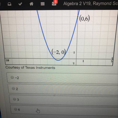 Calculate the average rate of change for the given graph from x = -2 to x=0 and select the correct