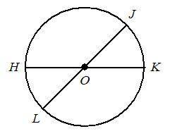 What are the minor arcs of Circle O?