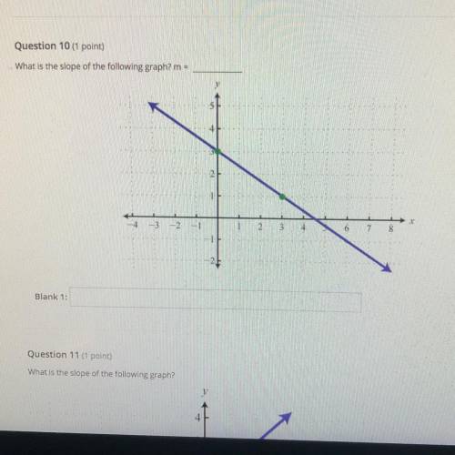 What is the slope of the following graph? M=