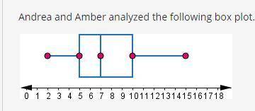 Amber says that the data set is left-skewed because the box is farther to the left on the number li