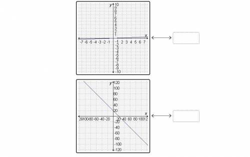 Drag the tiles to the correct boxes to complete the pairs. Match the one-to-one functions with the