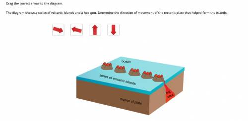 The diagram shows a series of volcanic islands and a hot spot. Determine the direction of movement