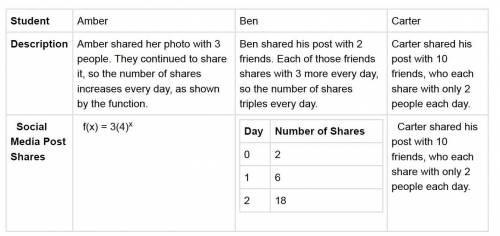 1. Write an exponential function to represent the spread of Ben's social media post. 2. Write an ex