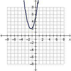 PLEASE HELP ASAP THIS IS TIMED. If f(x) = –x2 + 3x + 5 and g(x) = x2 + 2x, which graph shows the gr