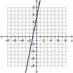 PLEASE HELP ASAP THIS IS TIMED. If f(x) = –x2 + 3x + 5 and g(x) = x2 + 2x, which graph shows the gr