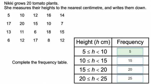 nikki grows 12 tomato plants. she measures their heights to the nearest centimetre, and writes them