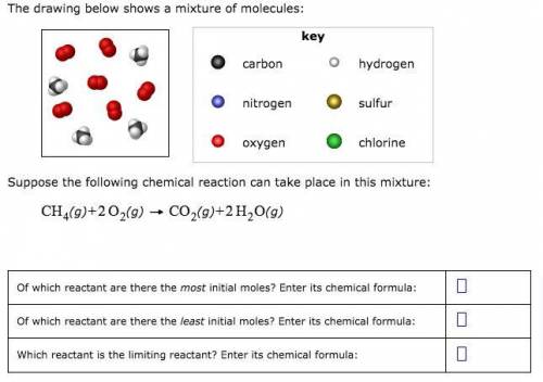 Identify the limiting reaction