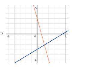 IMAGES BELOW! Which graph shows the system of equations 4 x + y = 3 and 2 x minus 3 y = 3?