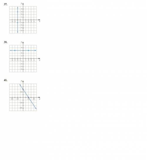 Hello, can someone help me with these ones pls? I need it ASAP Find the slope of the line in each f