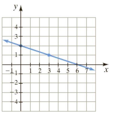 Hello, can someone help me with these ones pls? I need it ASAP Find the slope of the line in each f