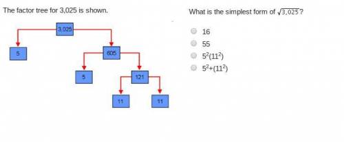 The factor tree for 3,025 is shown. A factor tree starts with 3,025 at the top. 3,025 branches down