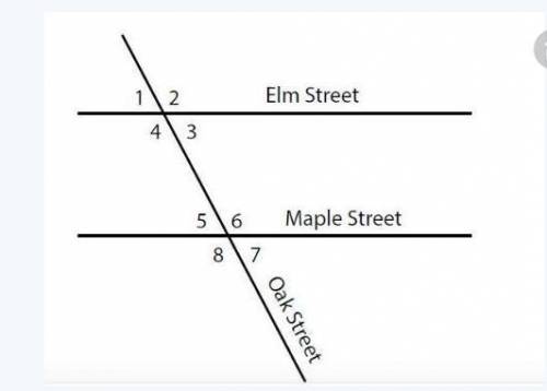 In Central City, Elm Street and Maple Street are parallel to one another. Oak Street crosses both E